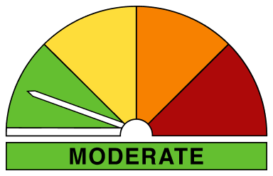 Moderate Fire Danger